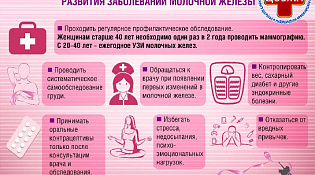 Неделя борьбы с раком молочной железы